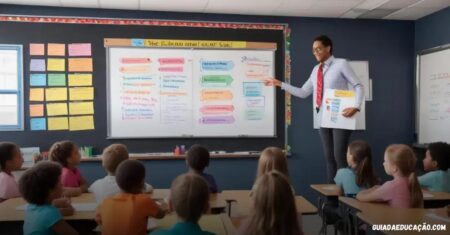 Modelo plano de aula pronto: como otimizar sua rotina docente